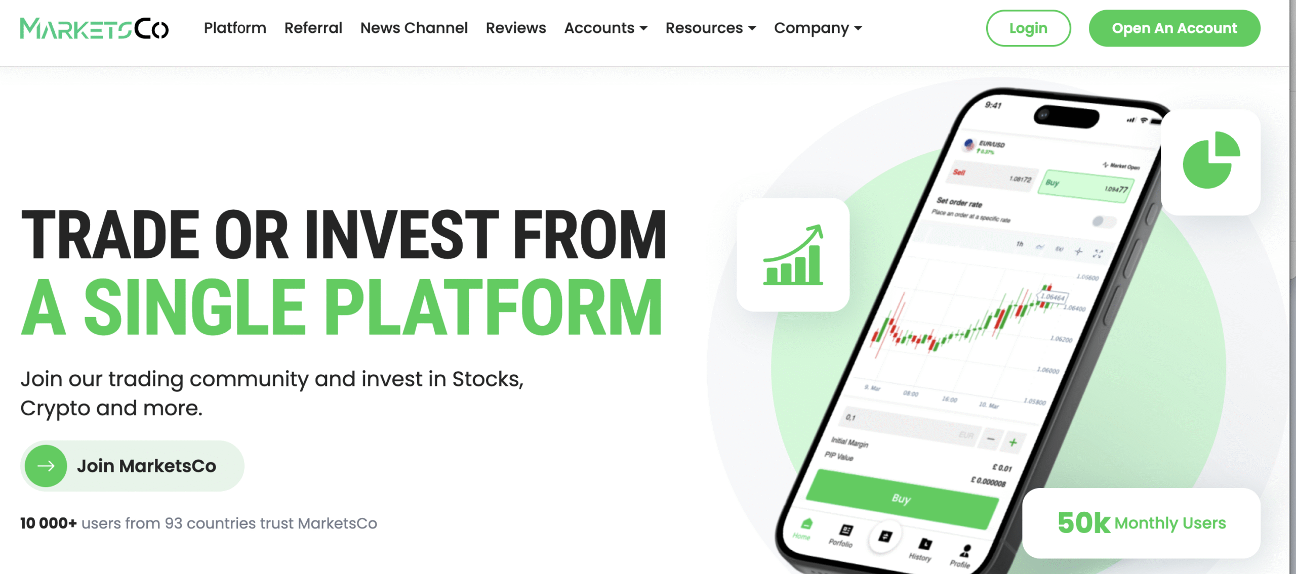 MarketsCo.com scam review
